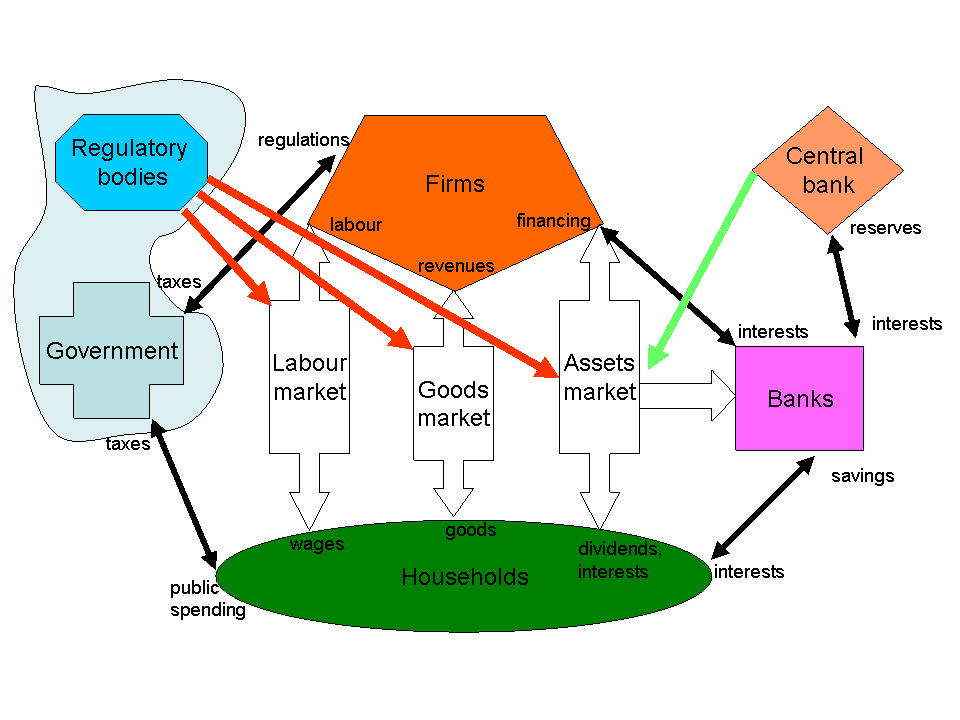 gráfico del programa