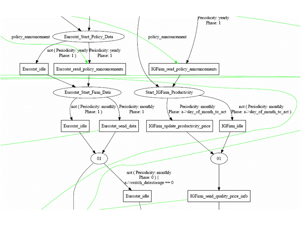 gráfico del programa